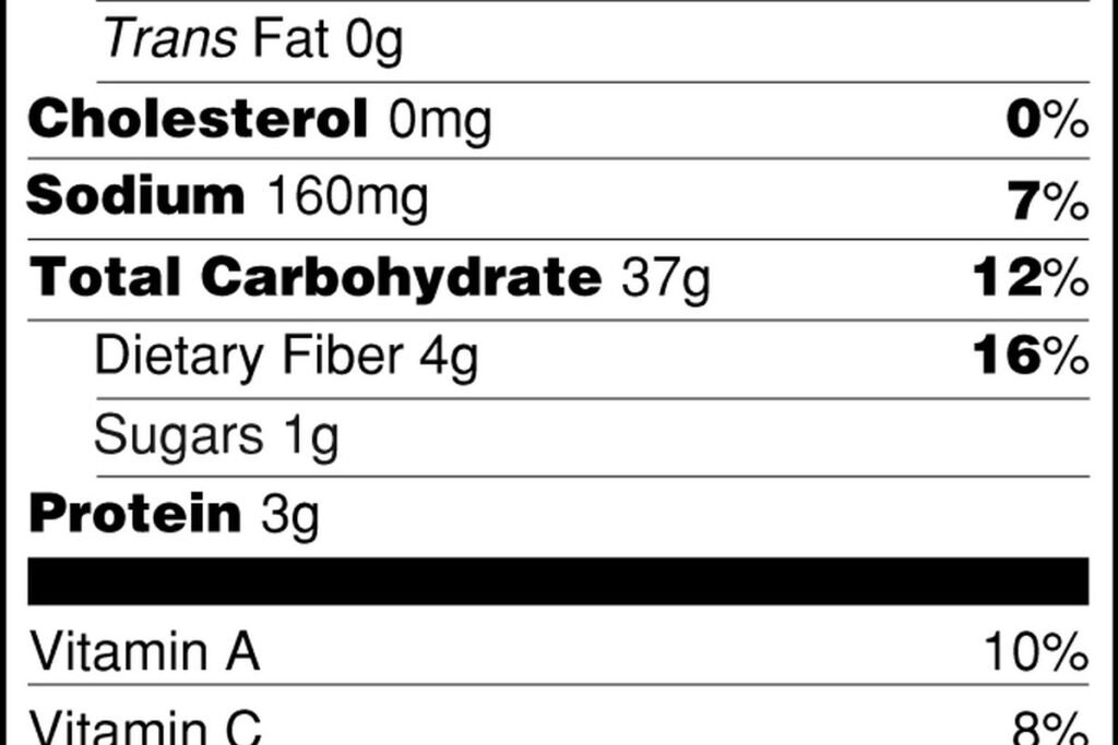 Confused by Nutrition Labels? How to Read Them Without Overwhelm